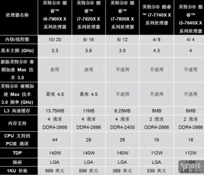 18核36线程 有什么用