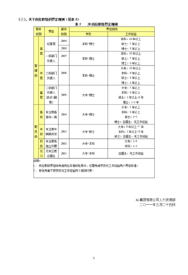 万科岗位职级对应表