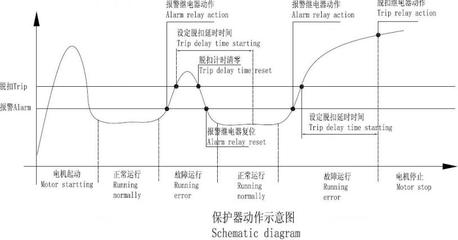 过压欠压是什么原因