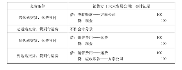 船舶交货记录