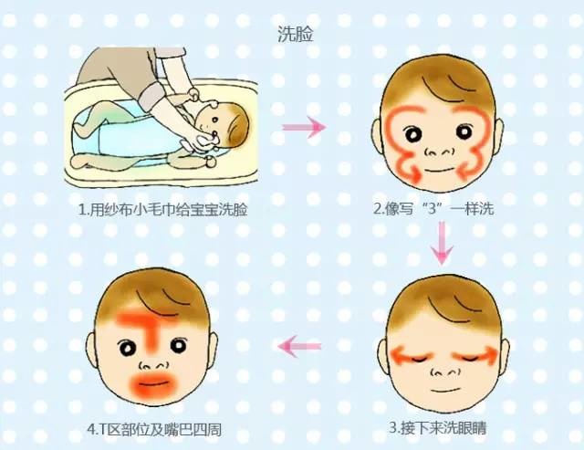 新生儿用什么洗脸