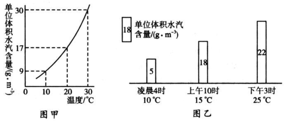 水蒸气的最高温度是多少