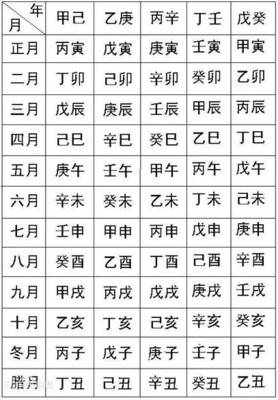 生辰八字是那八字