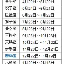 12.24什么星座