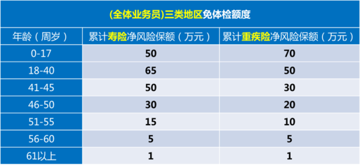 净风险什么意思