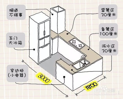 厨房烟道距离灶具4米