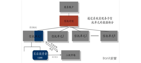 结构化产品是什么