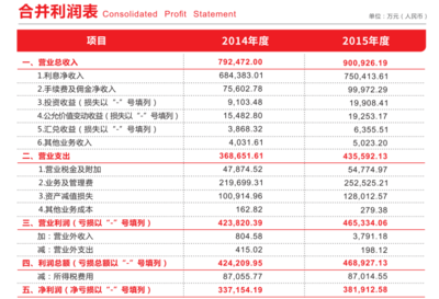 2009年银行利息是多少钱