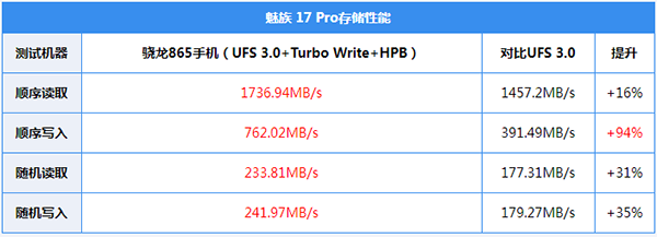 魅族手机是什么闪存