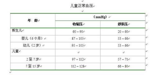 新生儿的正常心率是多少