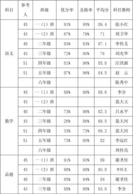 小学考试平均分怎么算