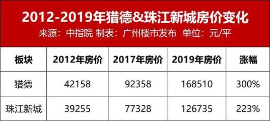 广州保利心语房价