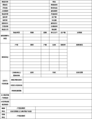 房地产踩盘是什么意思