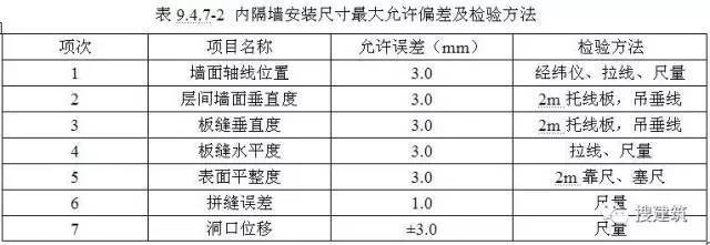 钢结构楼板尺寸（钢结构楼板尺寸,钢结构楼板规格） 结构地下室设计 第3张