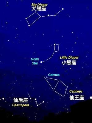 大熊星座