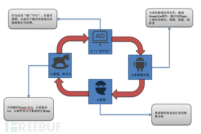 混淆插件