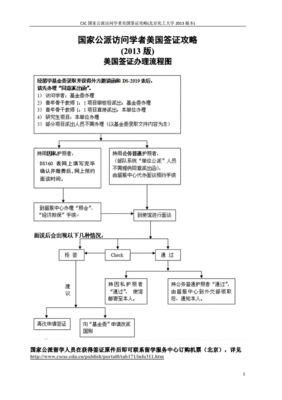 csc访问学者签证类型