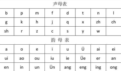 怎么教拼音识字