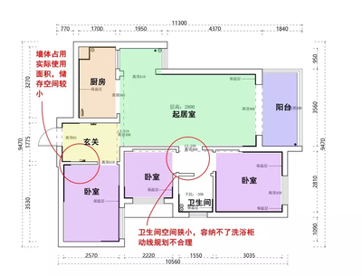 厨房设计面积配比