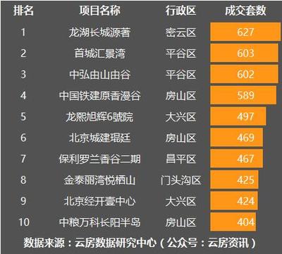 平谷区房价