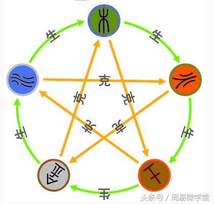 五行喜忌查询系统