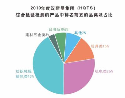 空调质量排名前十名