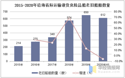 船舶行业的现状