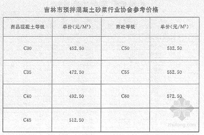 北京市混凝土造價(jià)信息查詢(xún) 結(jié)構(gòu)框架施工 第2張