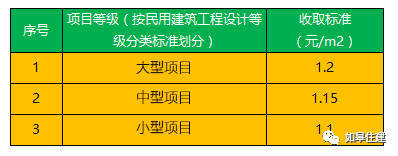 钢结构设计收费标准