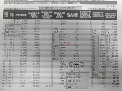 保单贷款利率是多少