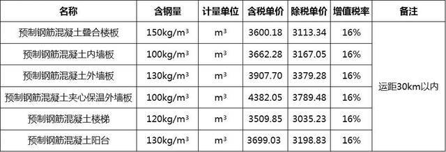 北京預(yù)制構(gòu)件指導(dǎo)價(jià) 結(jié)構(gòu)電力行業(yè)設(shè)計(jì) 第3張