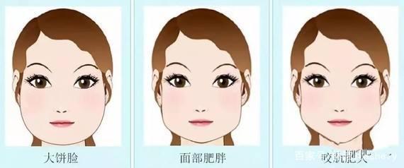 咬肌变薄瘦脸