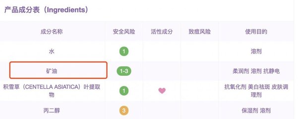 痘痘体质用玉兰油爽肤水