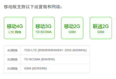 为什么联通卡是3g网络