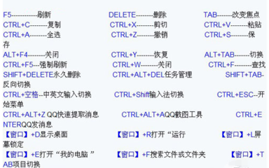 电脑常见快捷键
