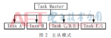 可执行程序 多核运算