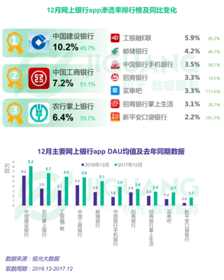 2016年移动互联网数据分析