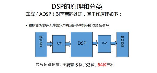 dsp处理器是什么
