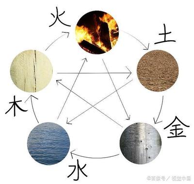 五行属木什么字最好