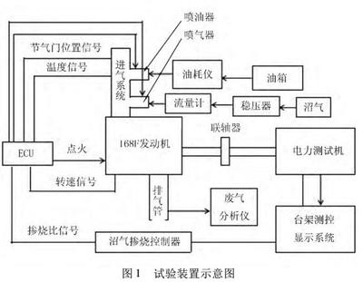 电控单元的工作条件是什么