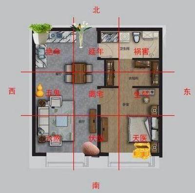 住房风水怎么看