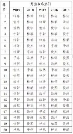 士字辈取名