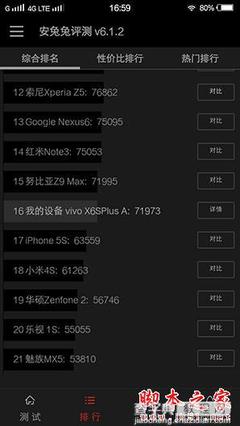 vivox6splus安兔兔跑分多少,安兔