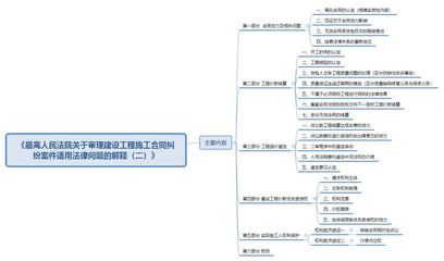 建工合同司法解释