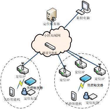 局域网电脑监控