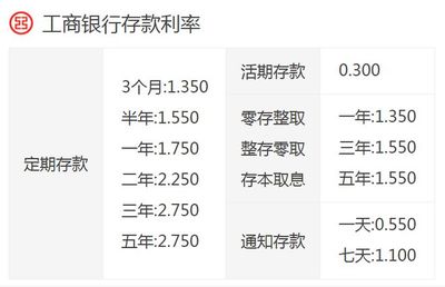 房贷什么时候还