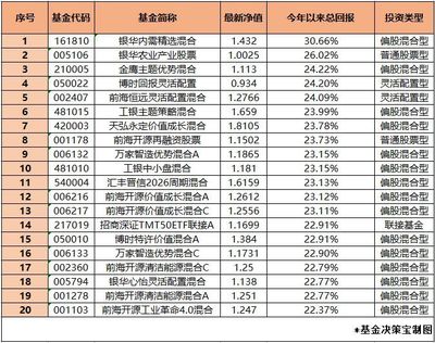 金鹰主题优势混合基金代码是多少