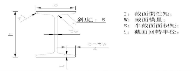 工字型鋼梁截面設(shè)計(jì)規(guī)范最新 鋼結(jié)構(gòu)鋼結(jié)構(gòu)螺旋樓梯設(shè)計(jì) 第5張