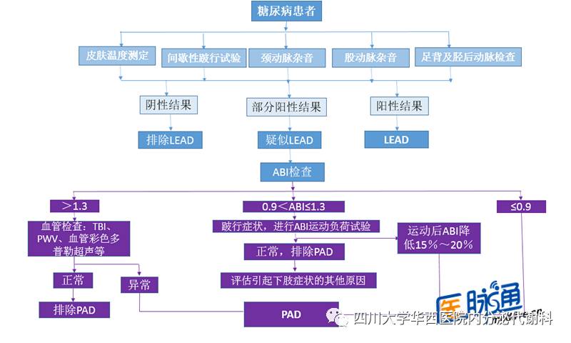 医院检查是否怀孕流程