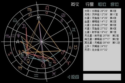 水瓶座的月亮星座